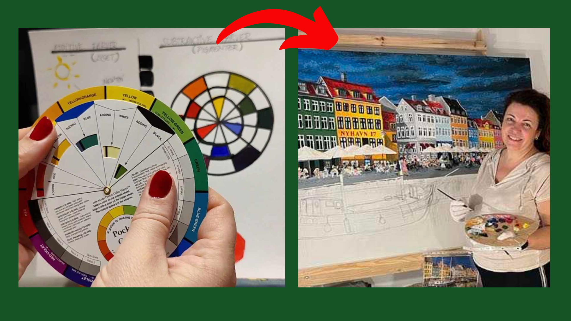 Harmoni i dine farver. Her illustreres hvordan du ved hjælp af farveteori kan bruge farvehjulet til at give dig harmoniske farver i dit maleri. Illustrationen består af billedede 1, der viser en der demonstrer hvordan du bruger farvehjulet, og det ledes med en pil over til billede 2, der viser Anni, der glad er halv færdig med et stort maleri af Nyhavn i København.